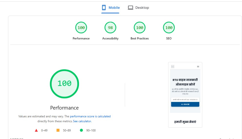Core Web Vitals Performance Score